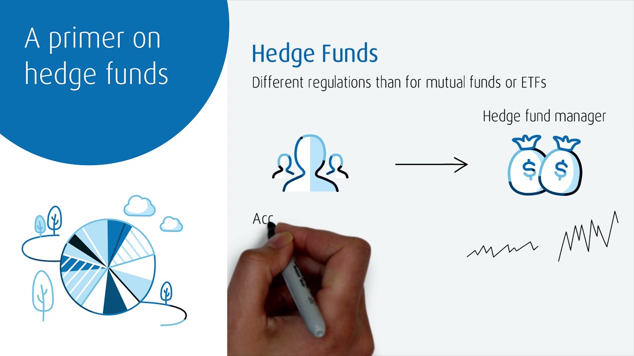 A primer on hedge funds