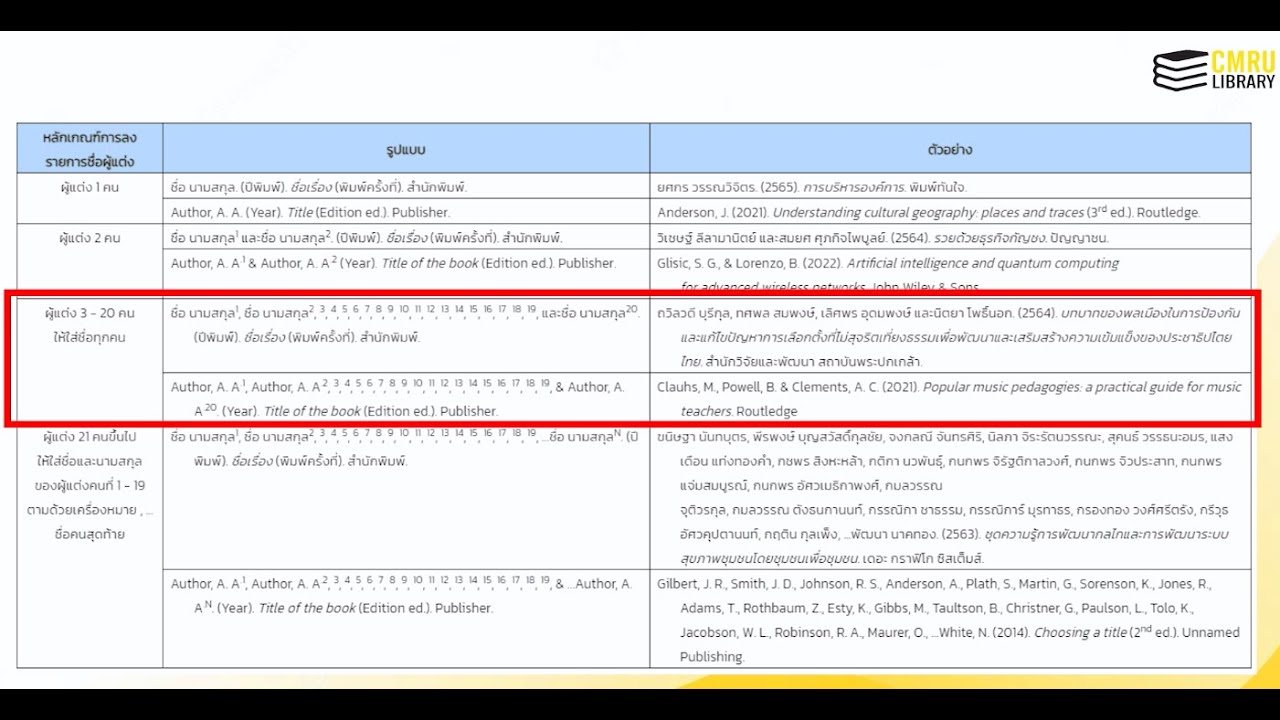 การเขียนบรรณานุกรมท้ายเล่ม รูปแบบ APA 7th edition