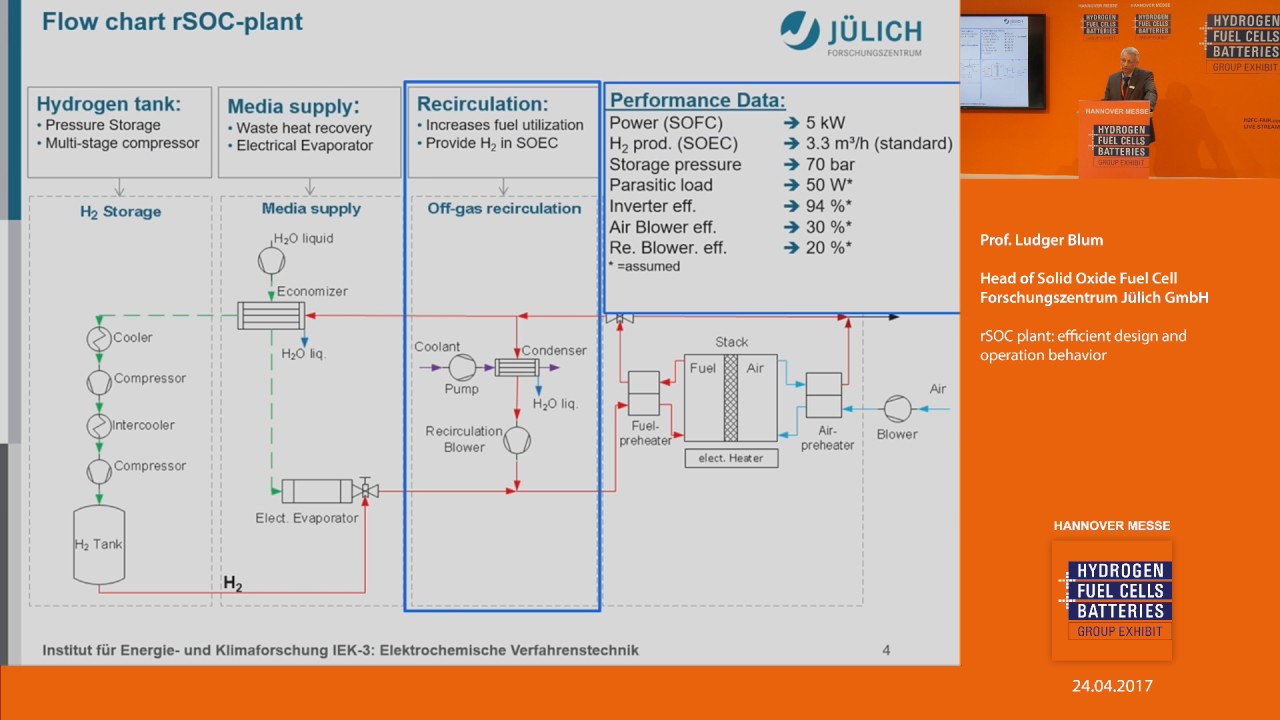 rSOC plant: efficient design and operation behavior