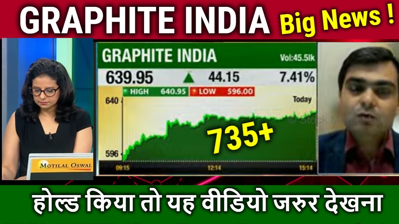 GRAPHITE INDIA share latest news,graphite india share analysis,graphite india share target,