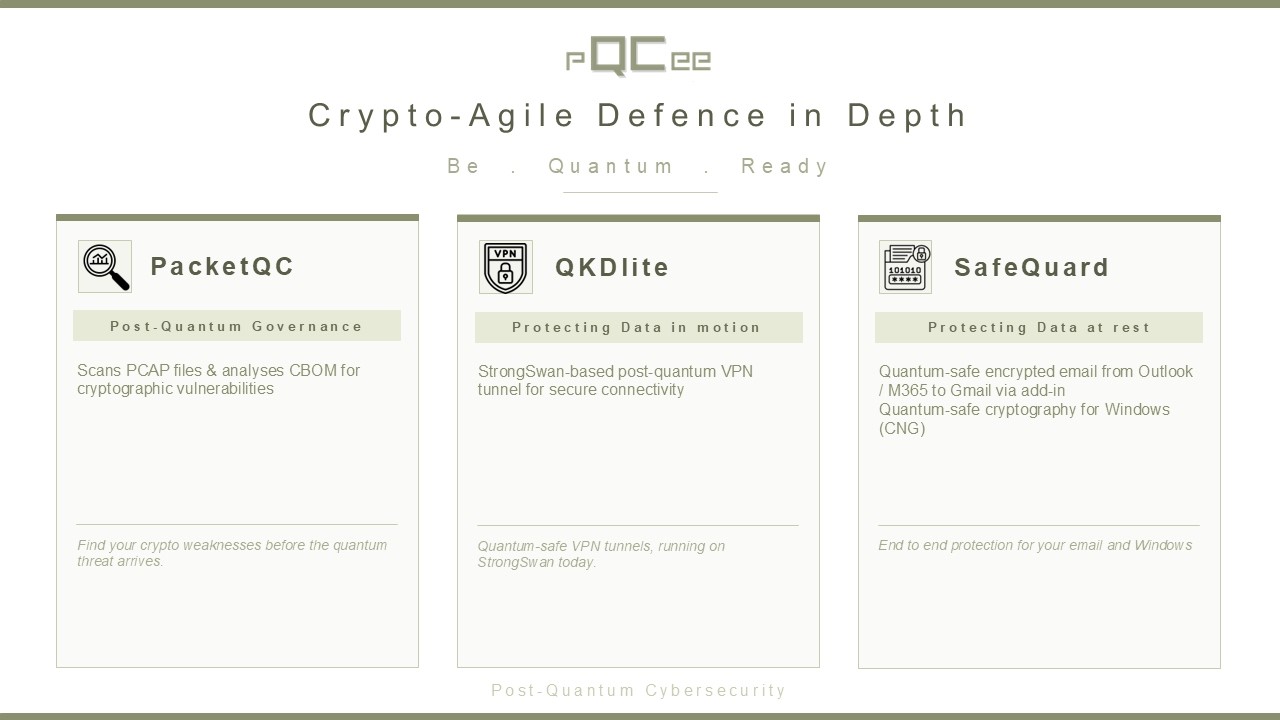 pQCee Products: Crypto-Agile Defence in Depth