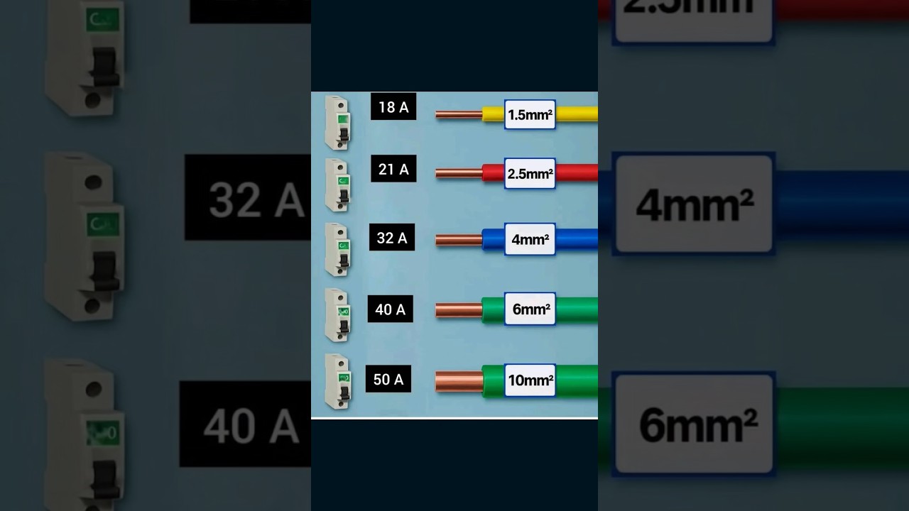 Dimensionar Cabo para um circuito el&eacute;trico! #eletrica
