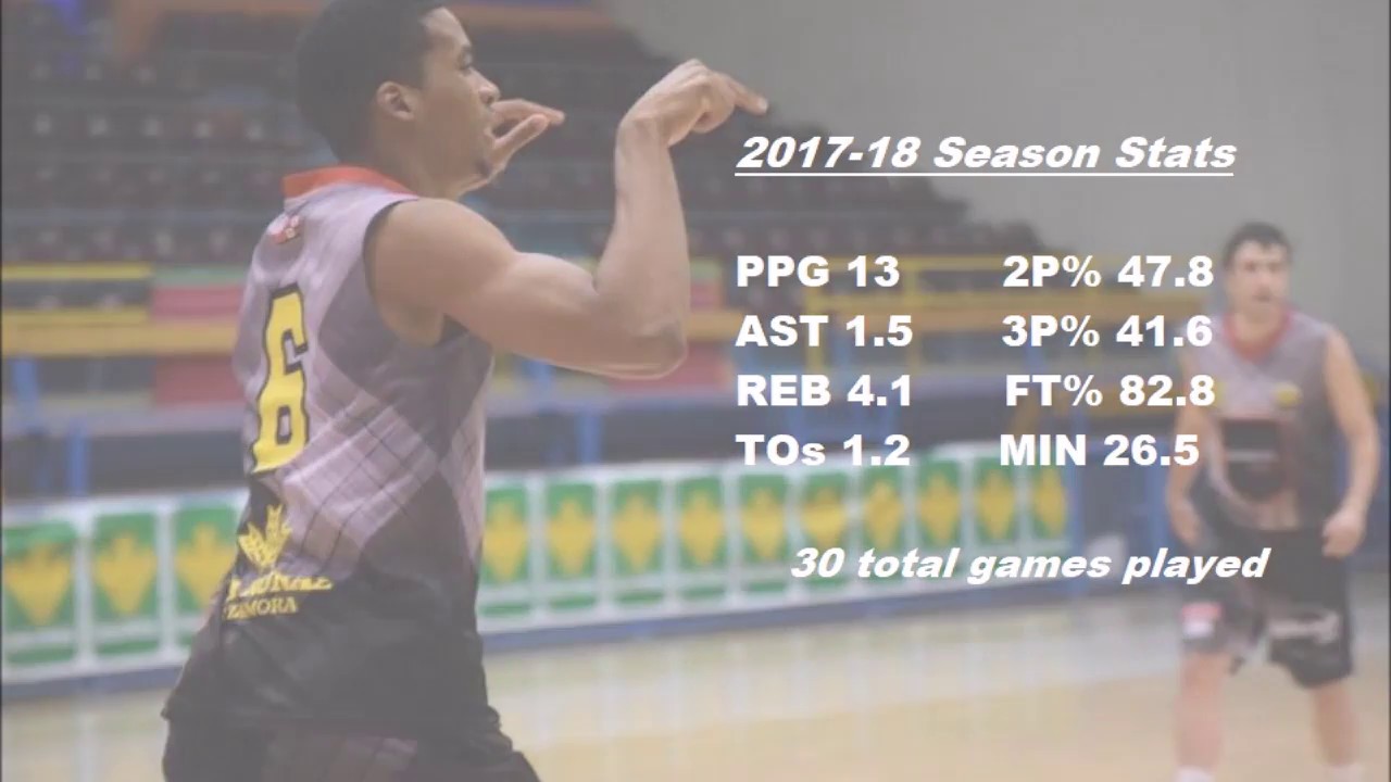 Emmanuel Johnson 2017-18 Spanish Liga EBA Highlights