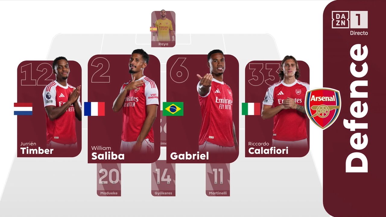 The Art of Defending by Arsenal 2025 ⛔