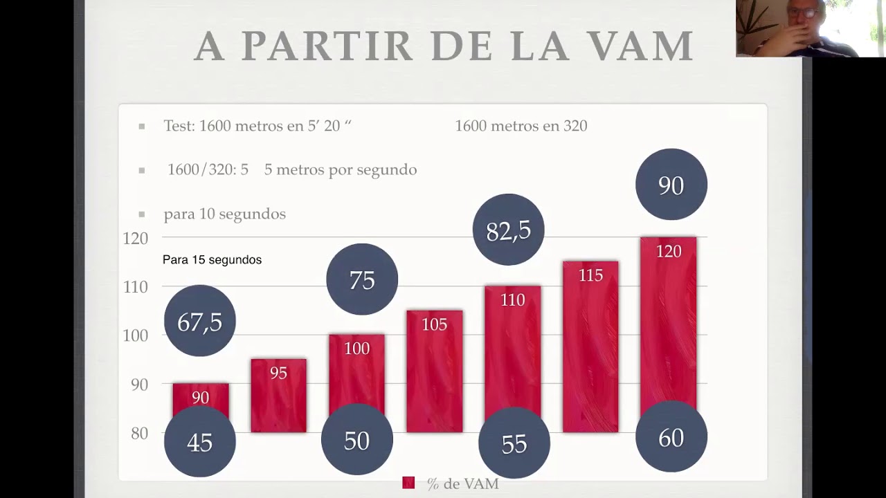 Video 11 Curso: El Intermitente Intermitente Metabólico