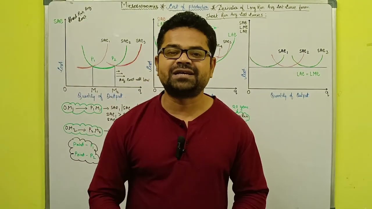Derivation of long run avg. cost curve from short run avg. cost curve | economics |class 12 #hs
