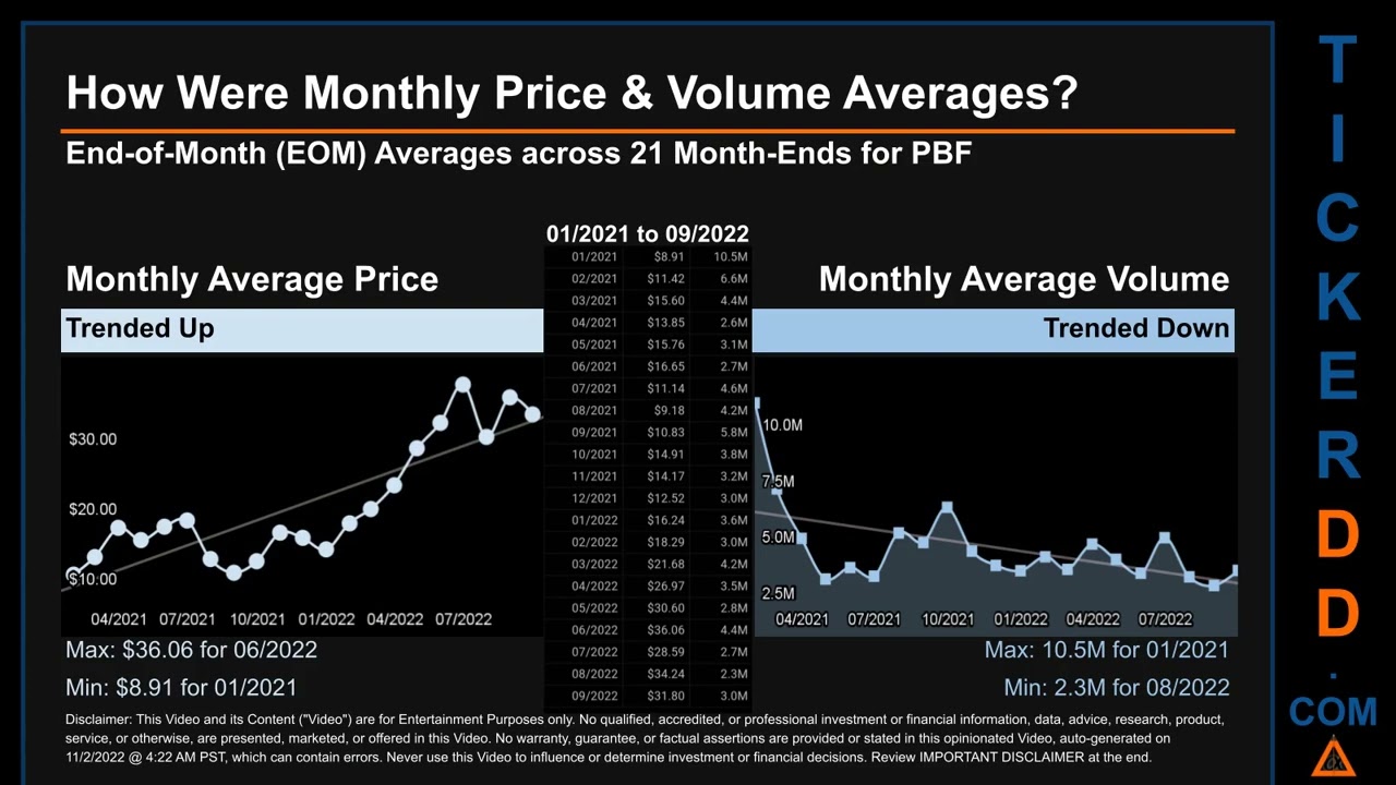 PBF Price and Volume Analysis by 650 Day Look Back PBF Stock Analysis for PBF Energy Stock $PBF Tick