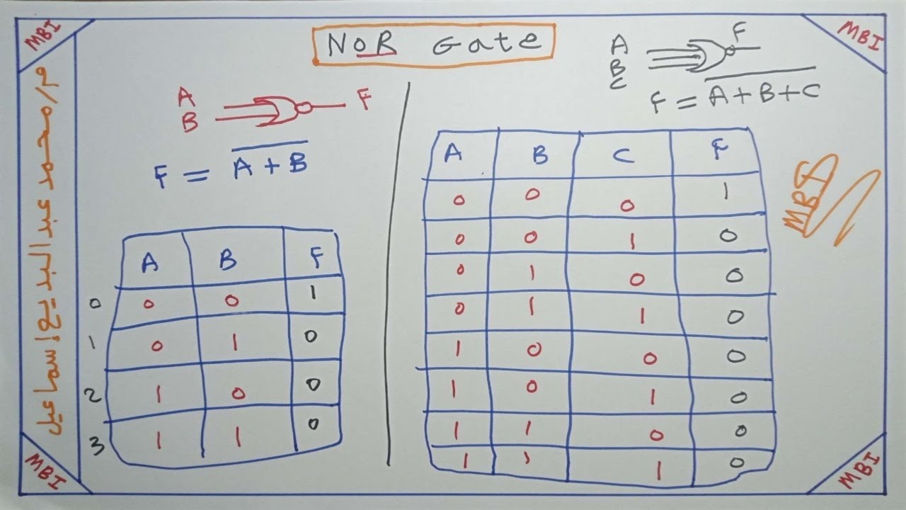 NOR  Gate