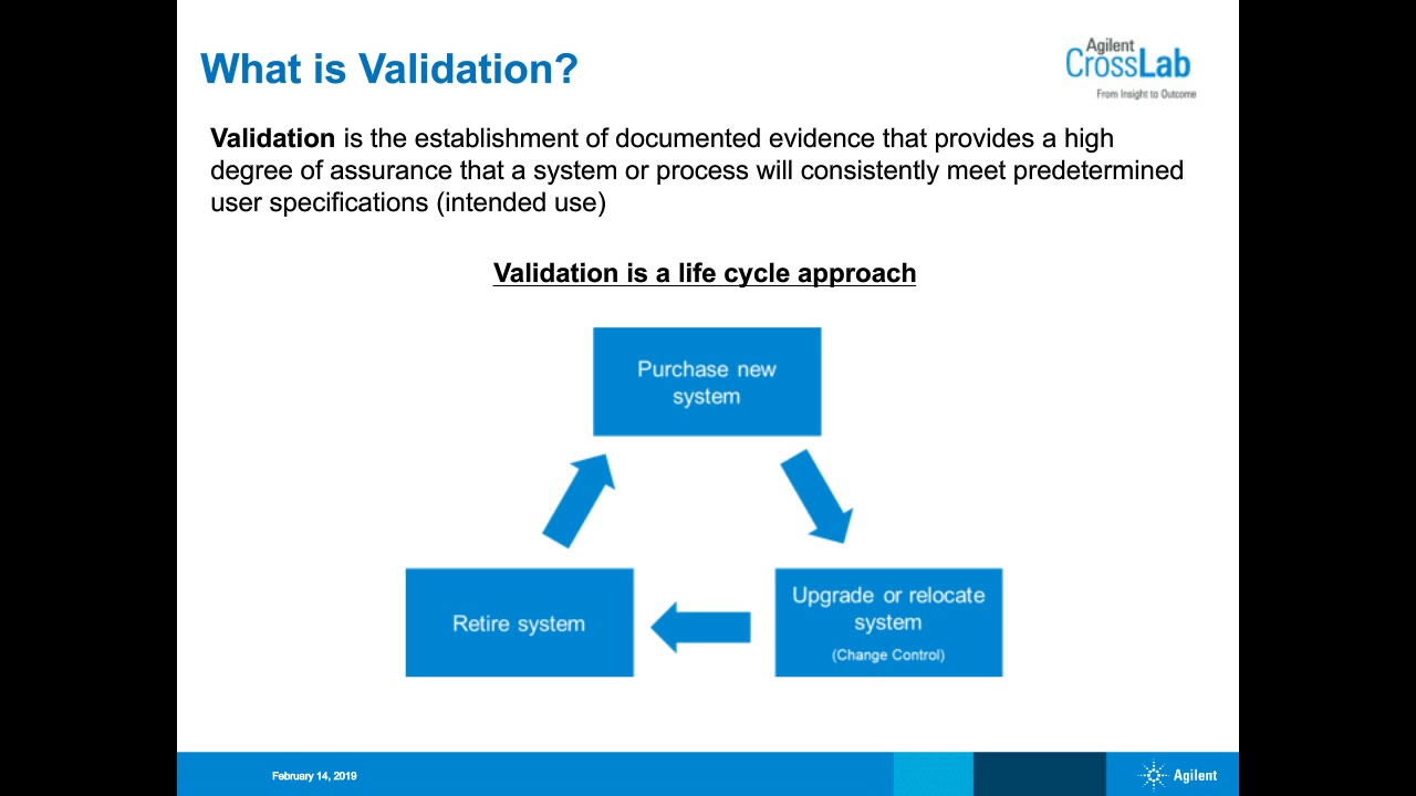 The Importance of Computer System Validation for Regulated Systems