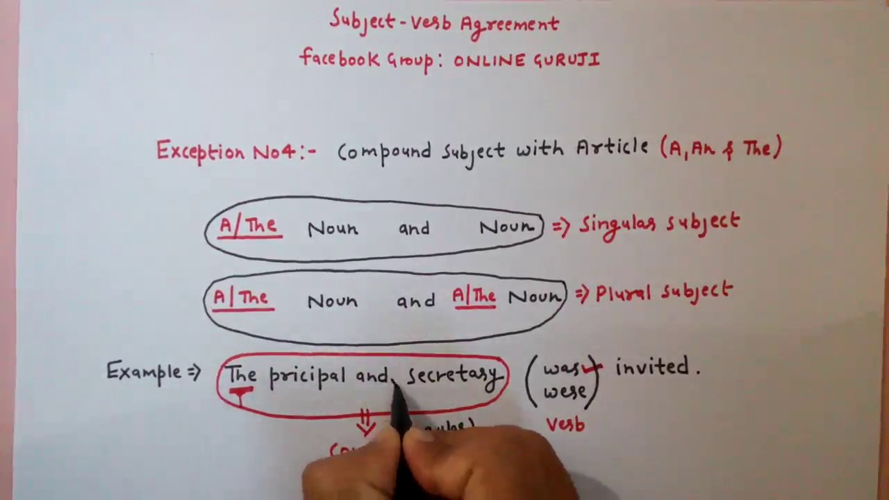 Subject verb agreement- Part 2 (SSC CGL| BANK PO | CDS | MBA ETC.. )