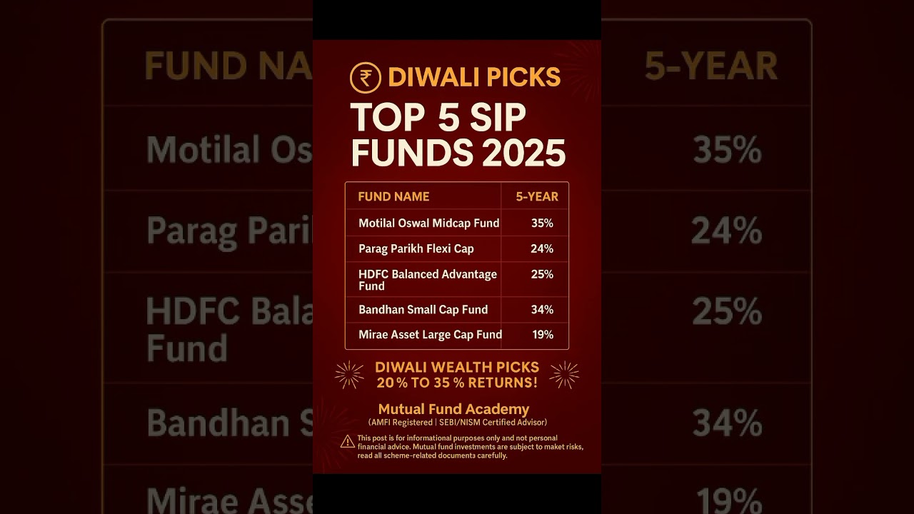 “Best Mutual Fund SIPs for Diwali 2025 | Top Performing Funds for 10-Year Wealth Building”