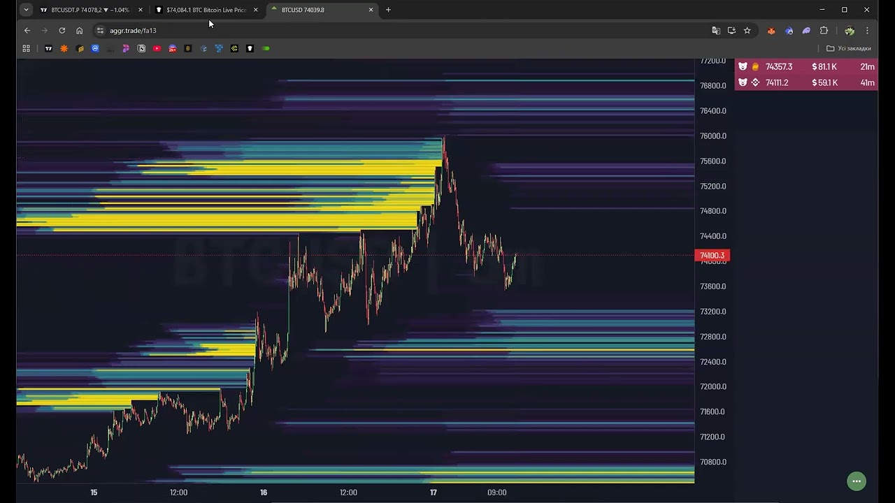 Trading plan 17.03