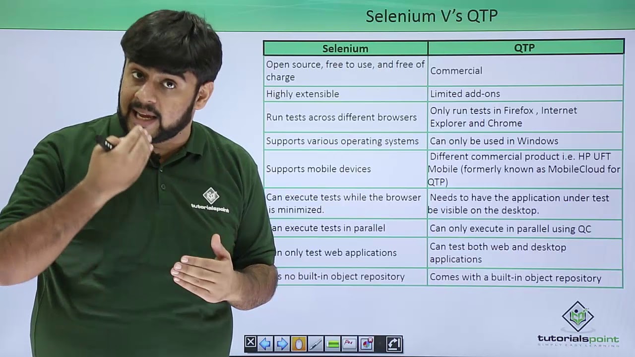 Selenium V's QTP