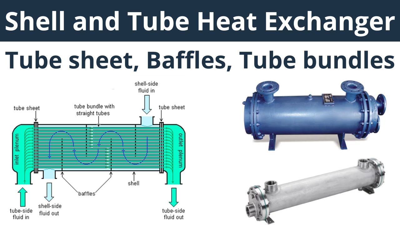 Shell and Tube Heat Exchanger | Shell and tube heat exchanger working | Core Engineering