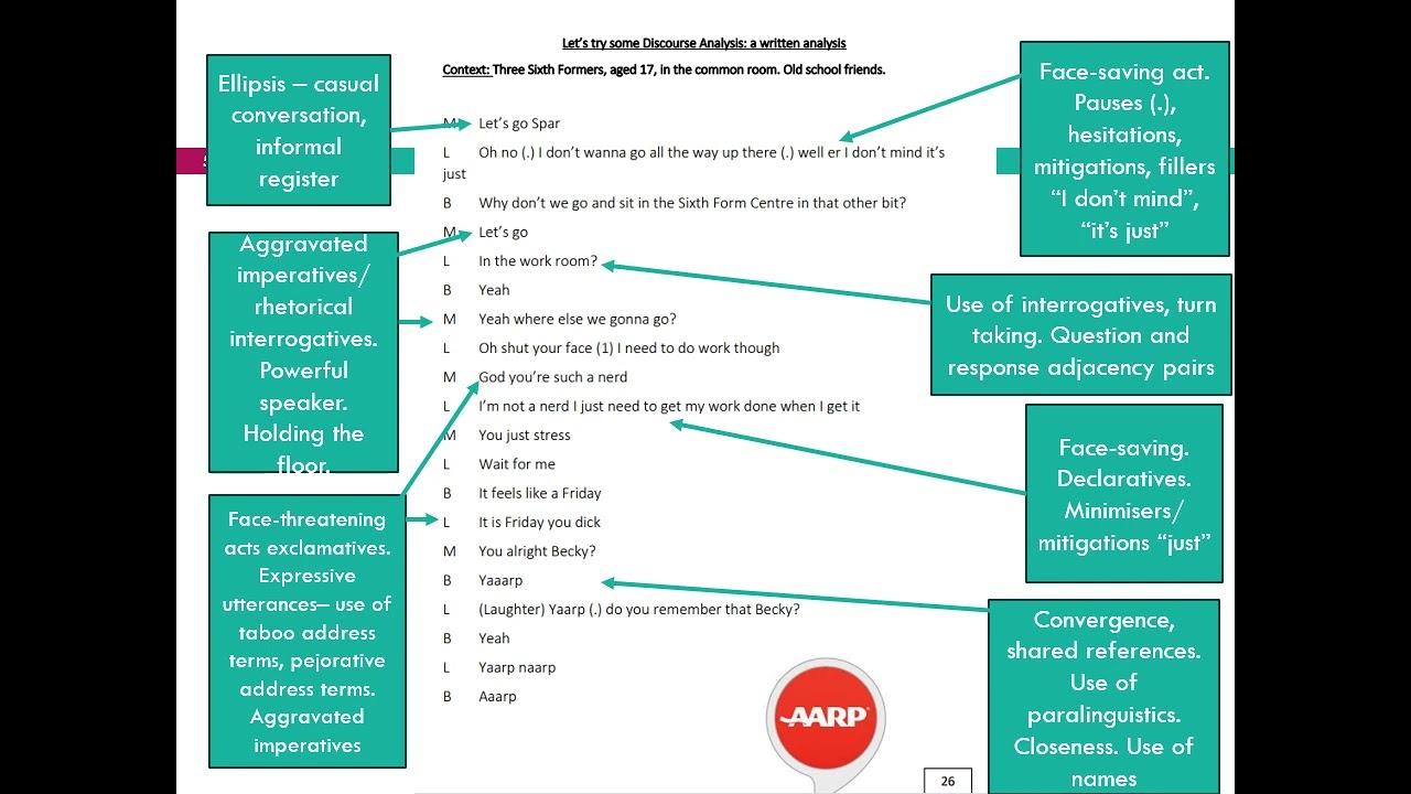 Y12 How to analyse a spoken language transcript - A Level English Language Lesson