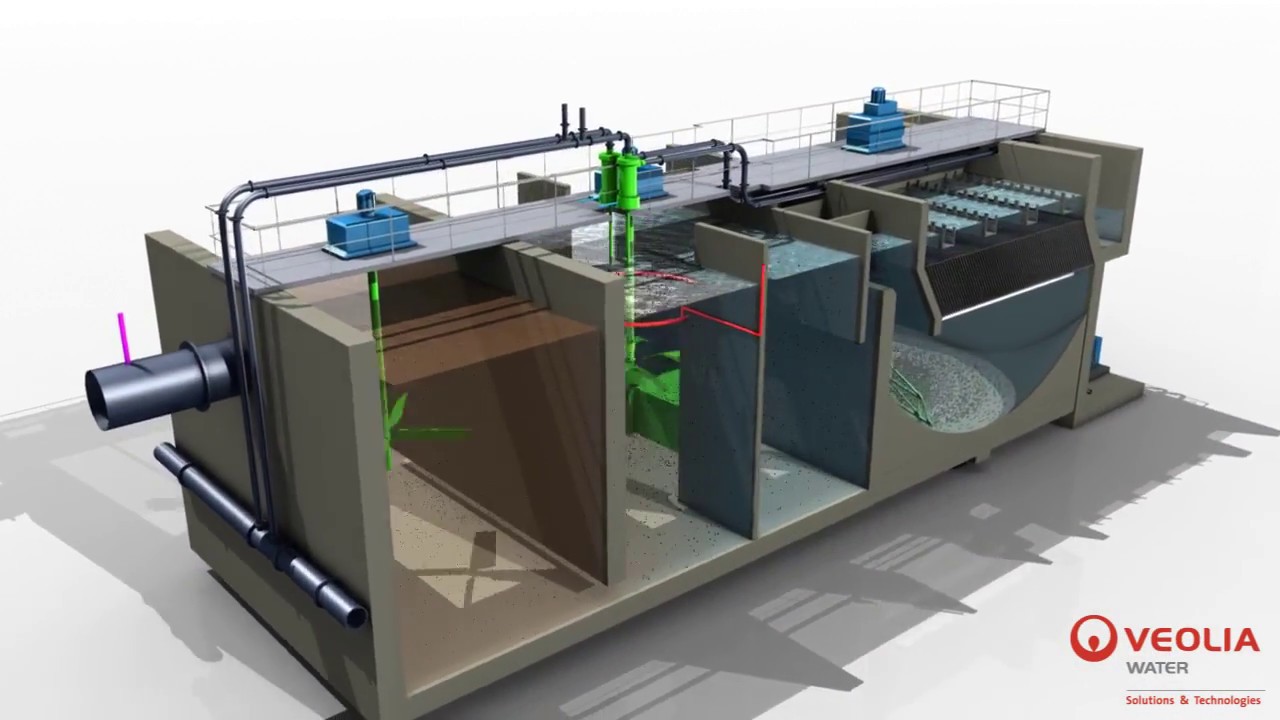 Actiflo® Turbo - The Ultimate Clarifier - Veolia Water Technologies UK