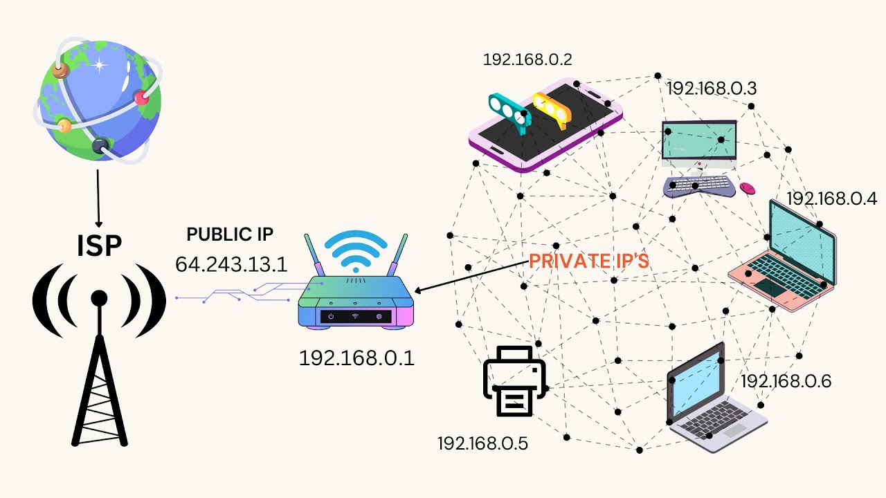 Public IP vs Private IP: Understanding the Difference and Hacking Risks - - Web Security #2