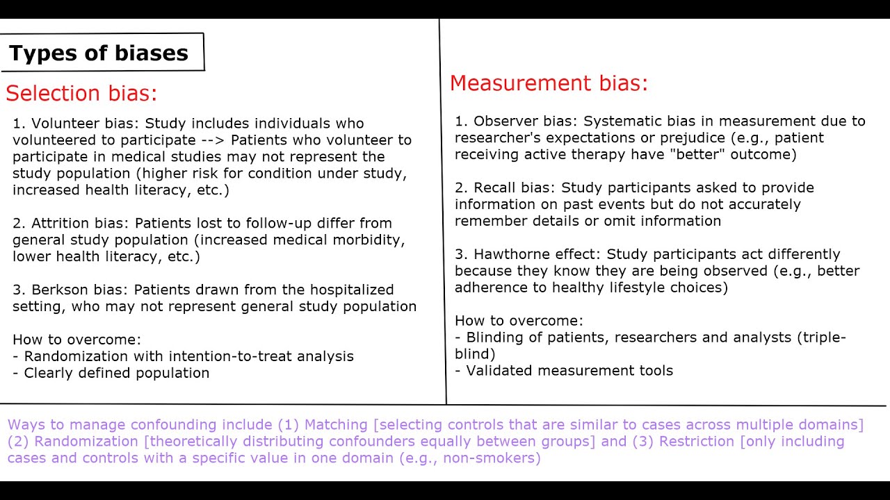 Study biases: Lecture
