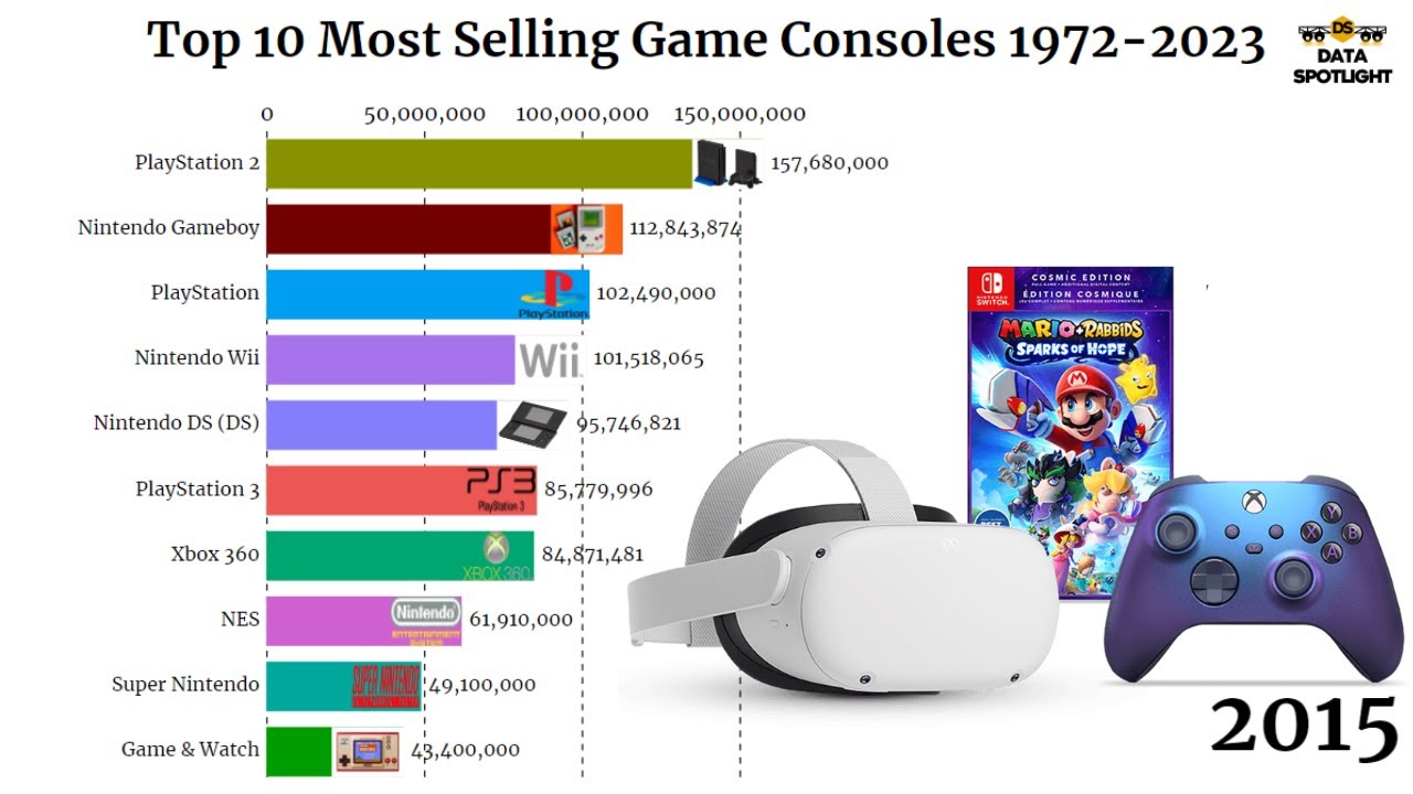 NEW Game Console Wars 1972-2023