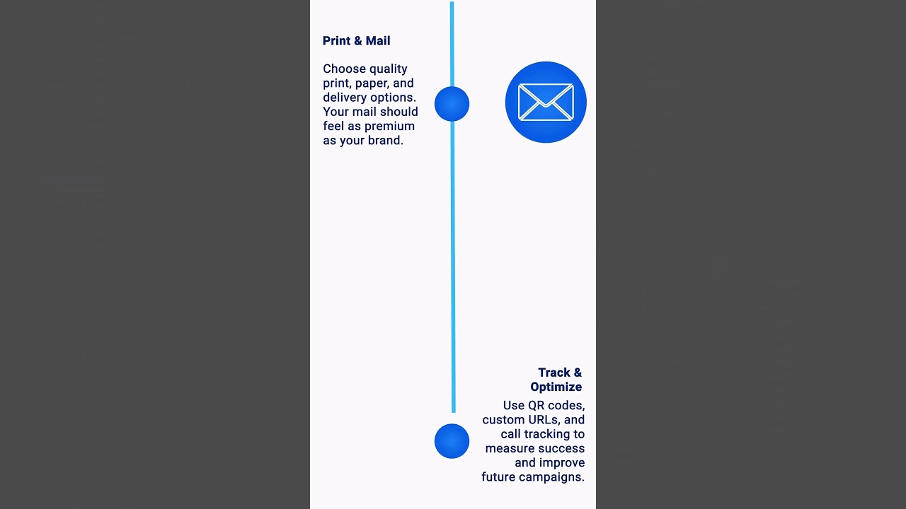 How to Lunch Direct Mail | |  #frescodata #mailmarketing #digitalmarketing #marketingagency