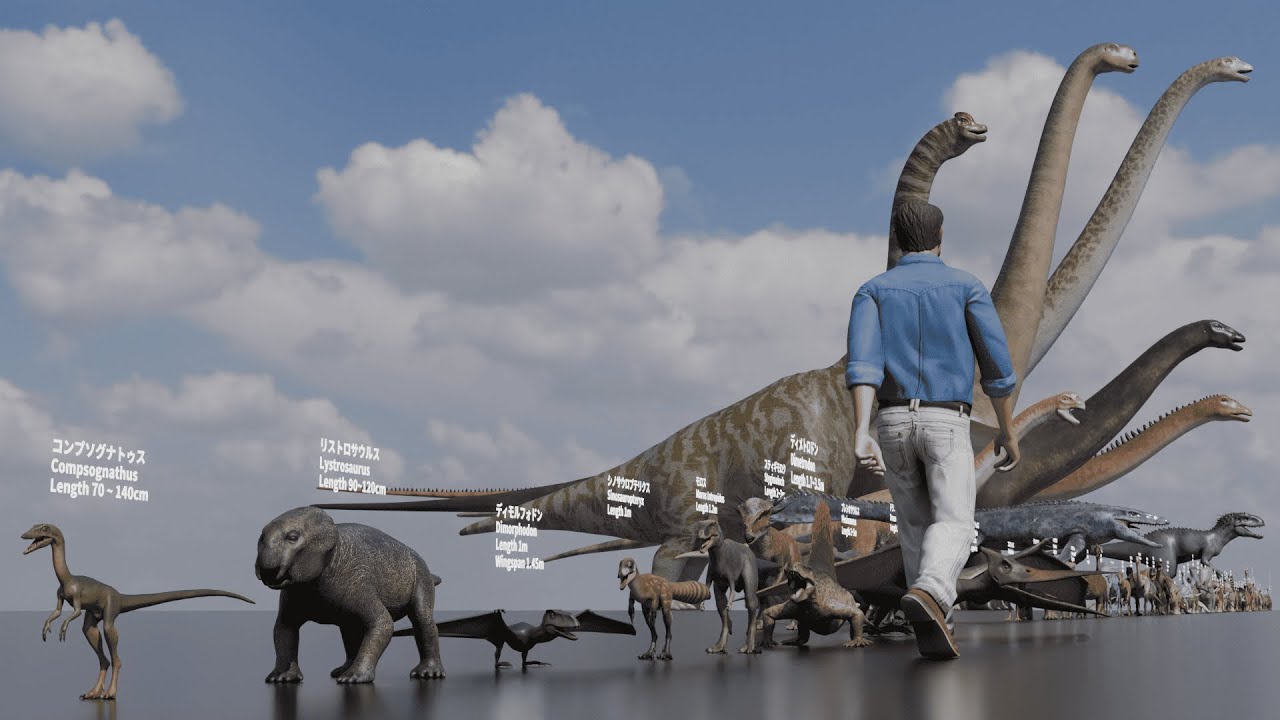 JURASSIC WORLD Size Comparison