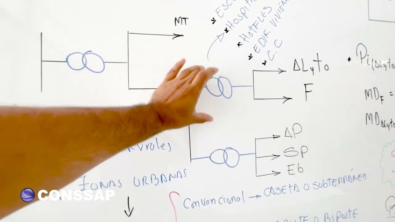 Subestaciones eléctricas de distribución CLASE 2 DE 6