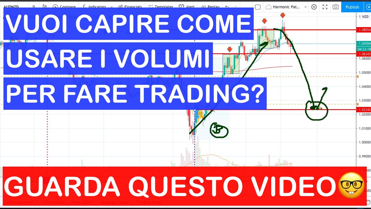 Come Creare una STRATEGIA di TRADING usando i VOLUMI