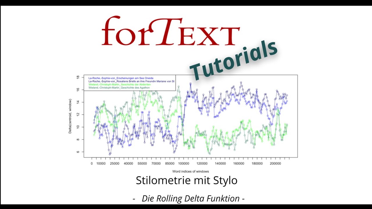 Tutorial: Die Rolling Delta Funktion in Stylo nutzen, um Autorenstil zu analysieren