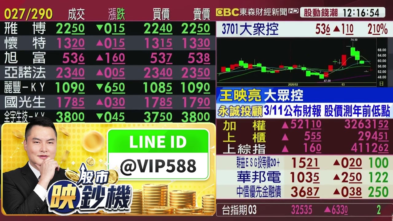 台股瘋狂千點洗刷 怎不被雙巴？今天又是人道走廊？強彈穩了啦？｜王映亮 分析師｜東森連線｜2026.03.10