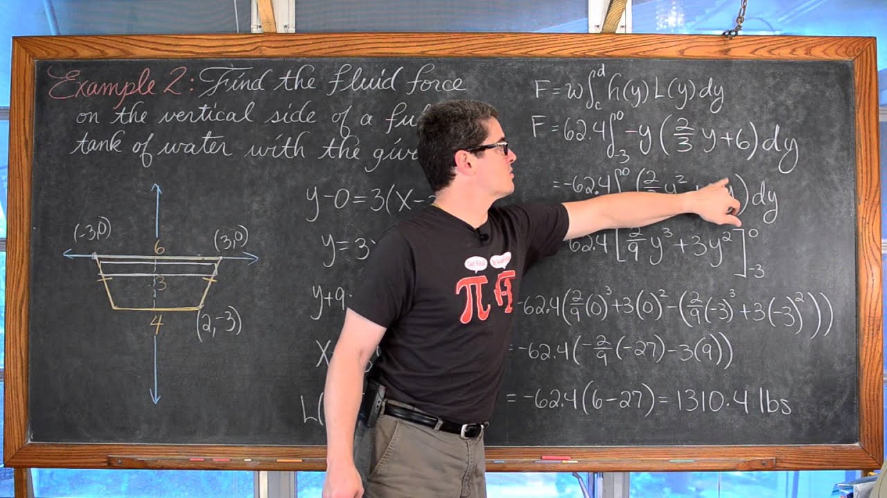 Fluid Pressure & Fluid Force Calculus 2 (4 Examples)