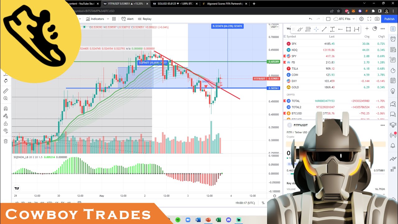 Step App FITFI Token - Crypto Technical Analysis and Price Prediction