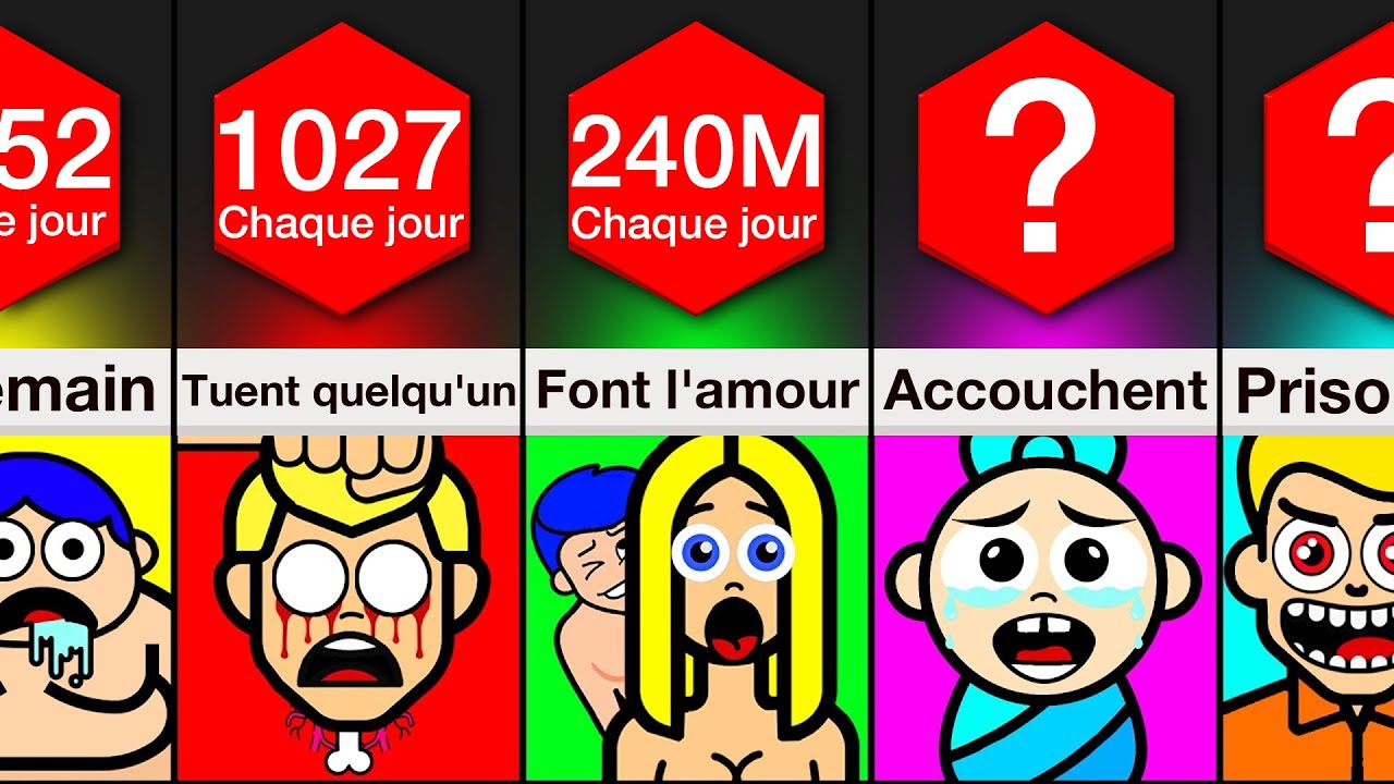 Comparaison : Combien de personnes ___ chaque jour ?