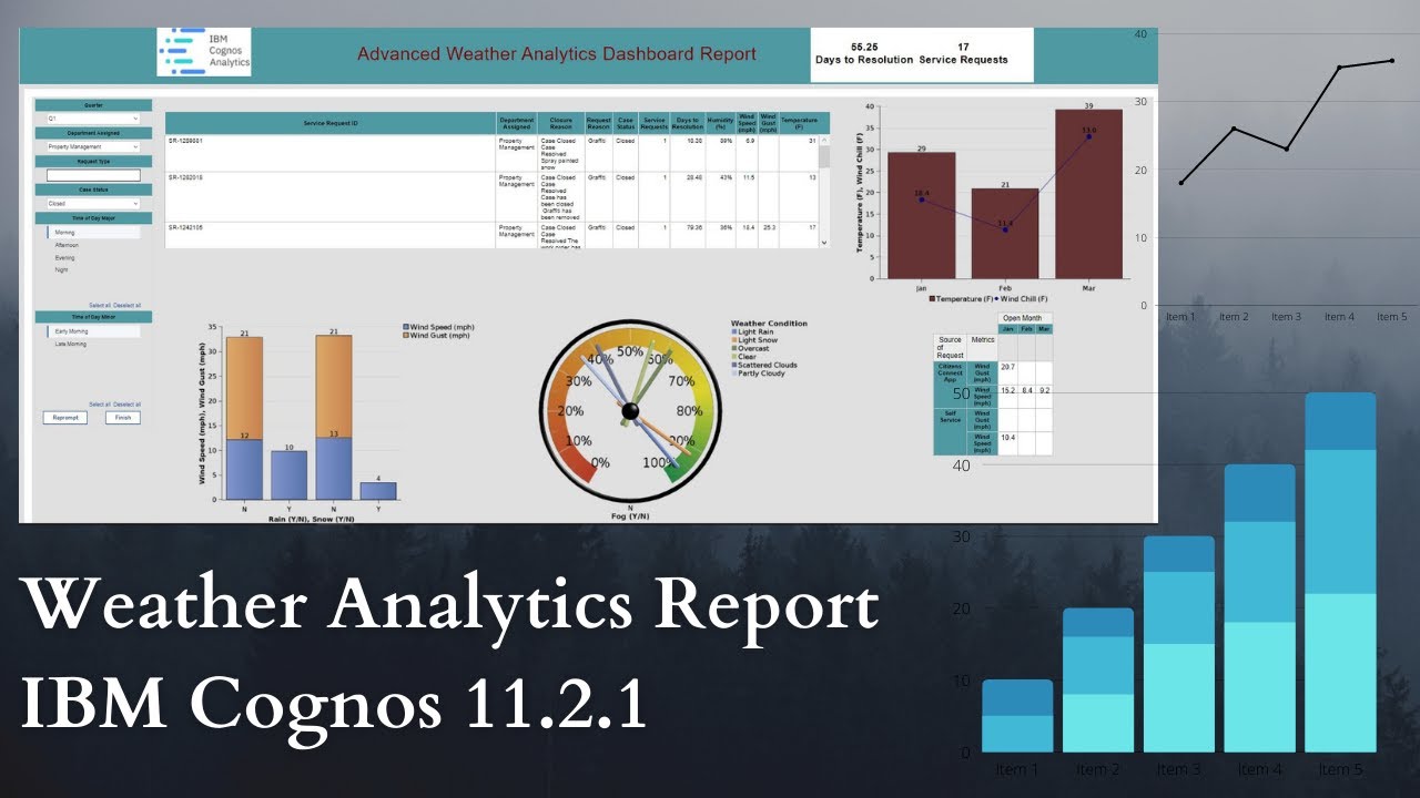 Weather Analytics Advanced Report - IBM Cognos Analytics 11.2.1