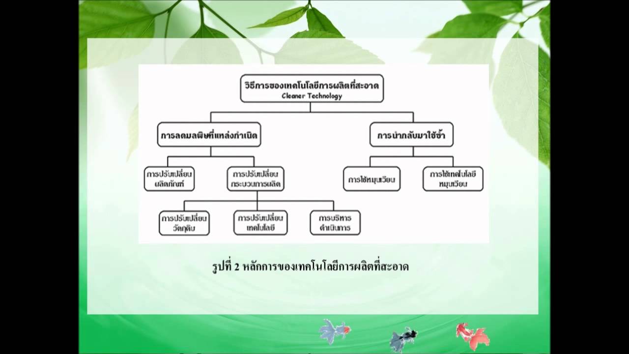 source reduction & reuse & recycling