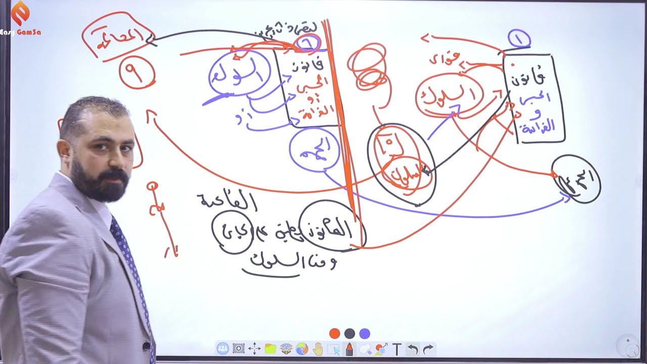 محاضرة استثناء تطبيق القانون الاصلح للمتهم