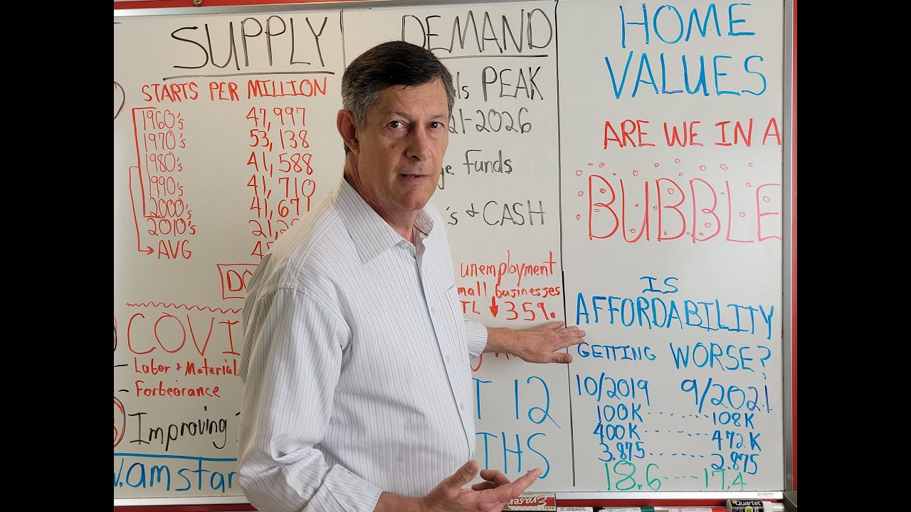 2022 Home Value Forecast