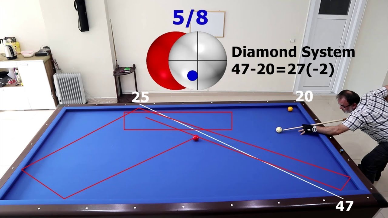 3 Cushion Billiards