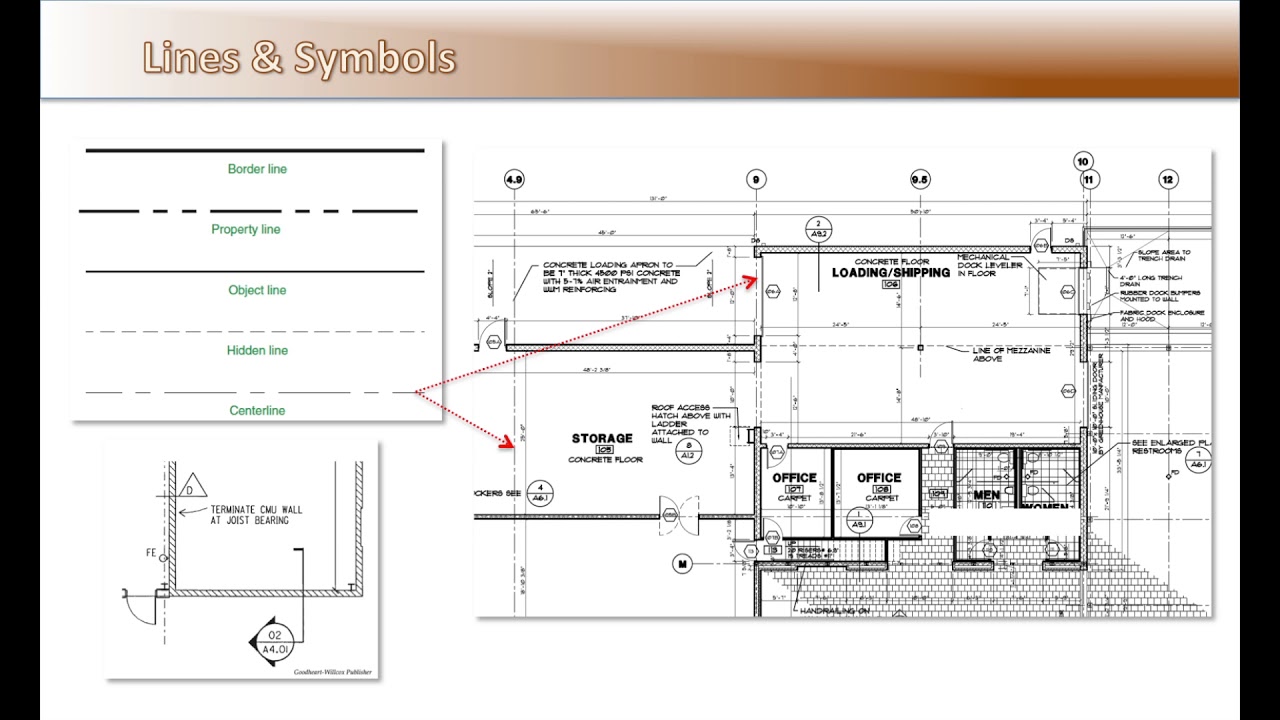 Lines & Symbols - Unit 4