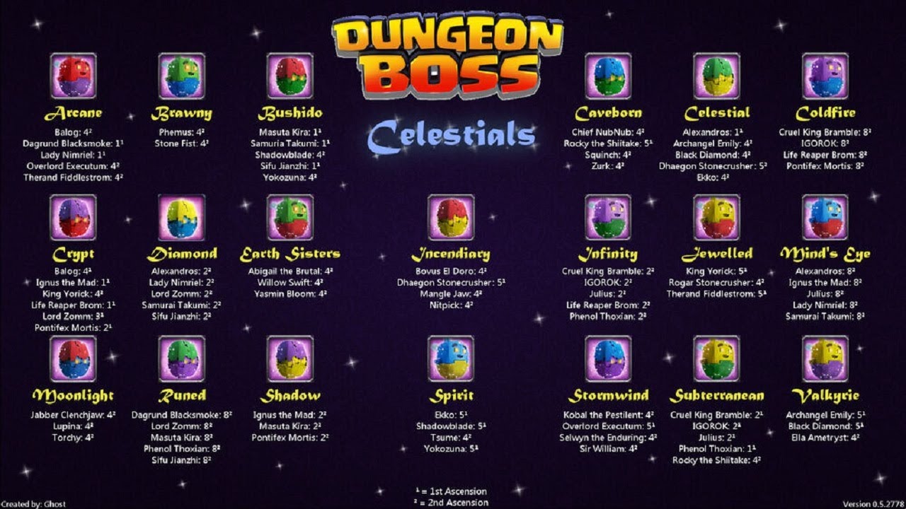 Dungeon Boss - Best Way To Get The Most Celestial Evos