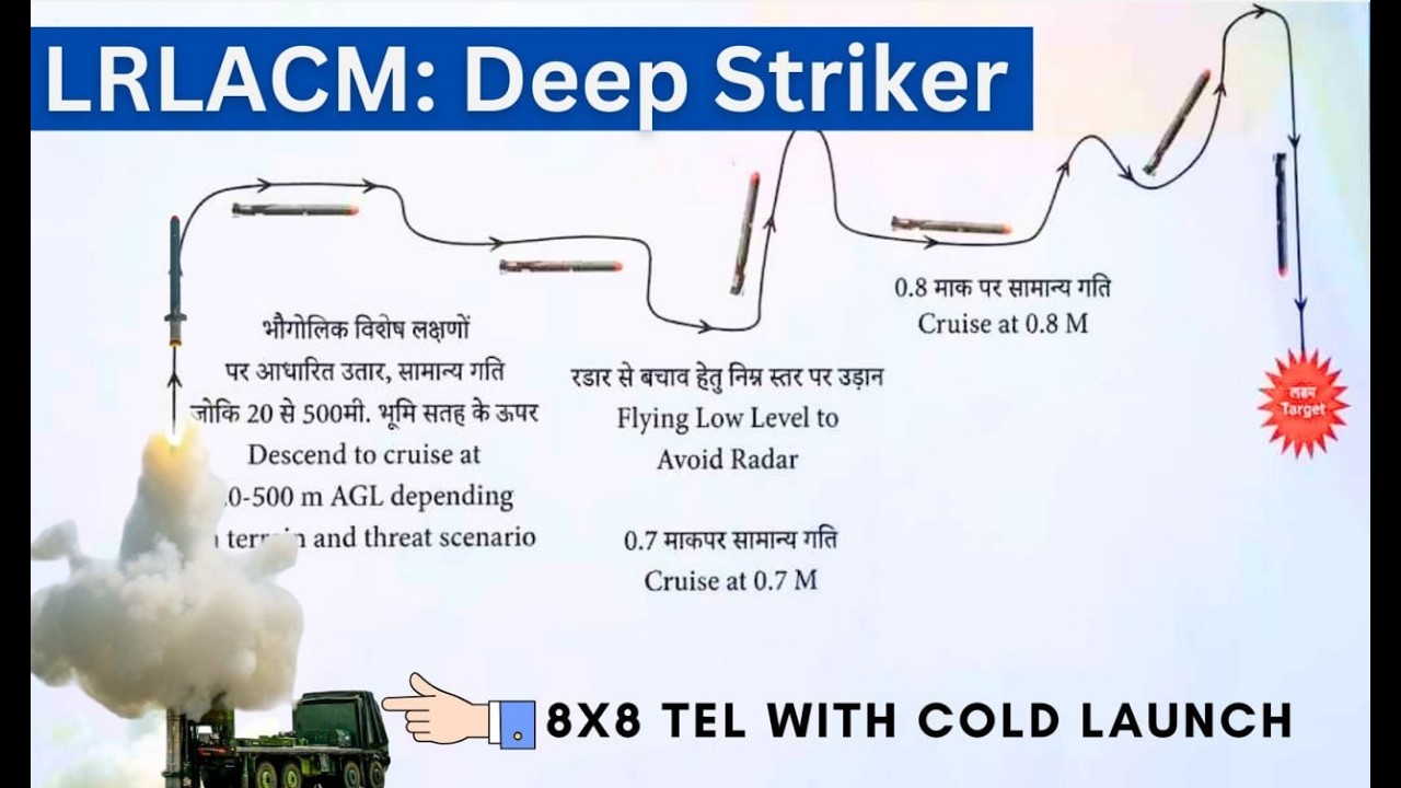 LRLACM tested in Final Configuration | Deep strike beyond LAC