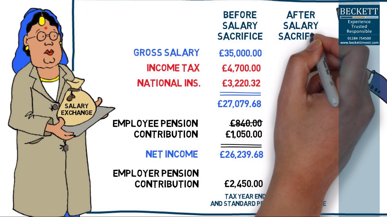 How Salary sacrifice works