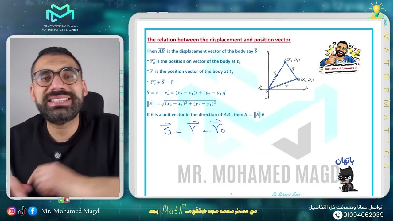 Secondary Two - Applications - Lesson 1 Rectilinear motion - Summary ملخص لشرح الدرس