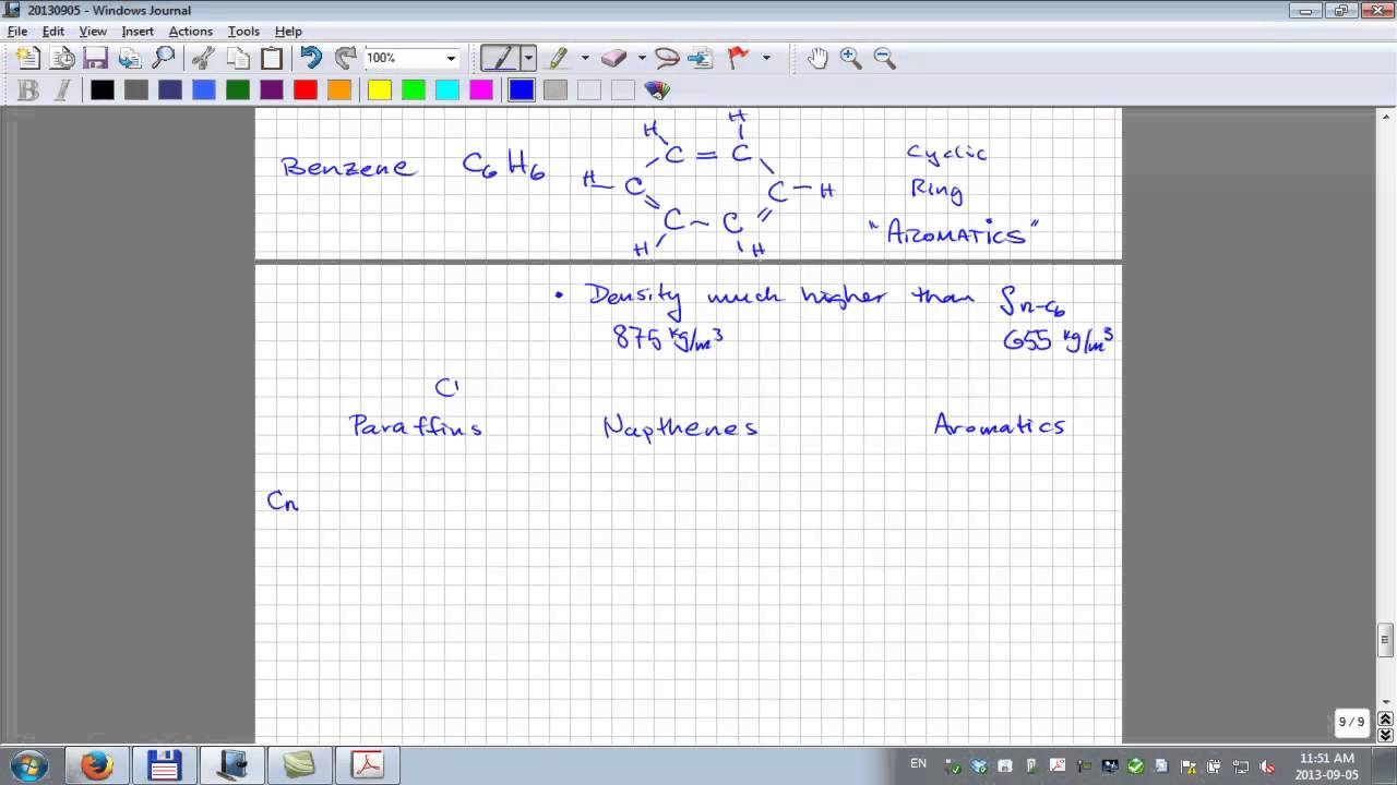 Petroleum Compounds