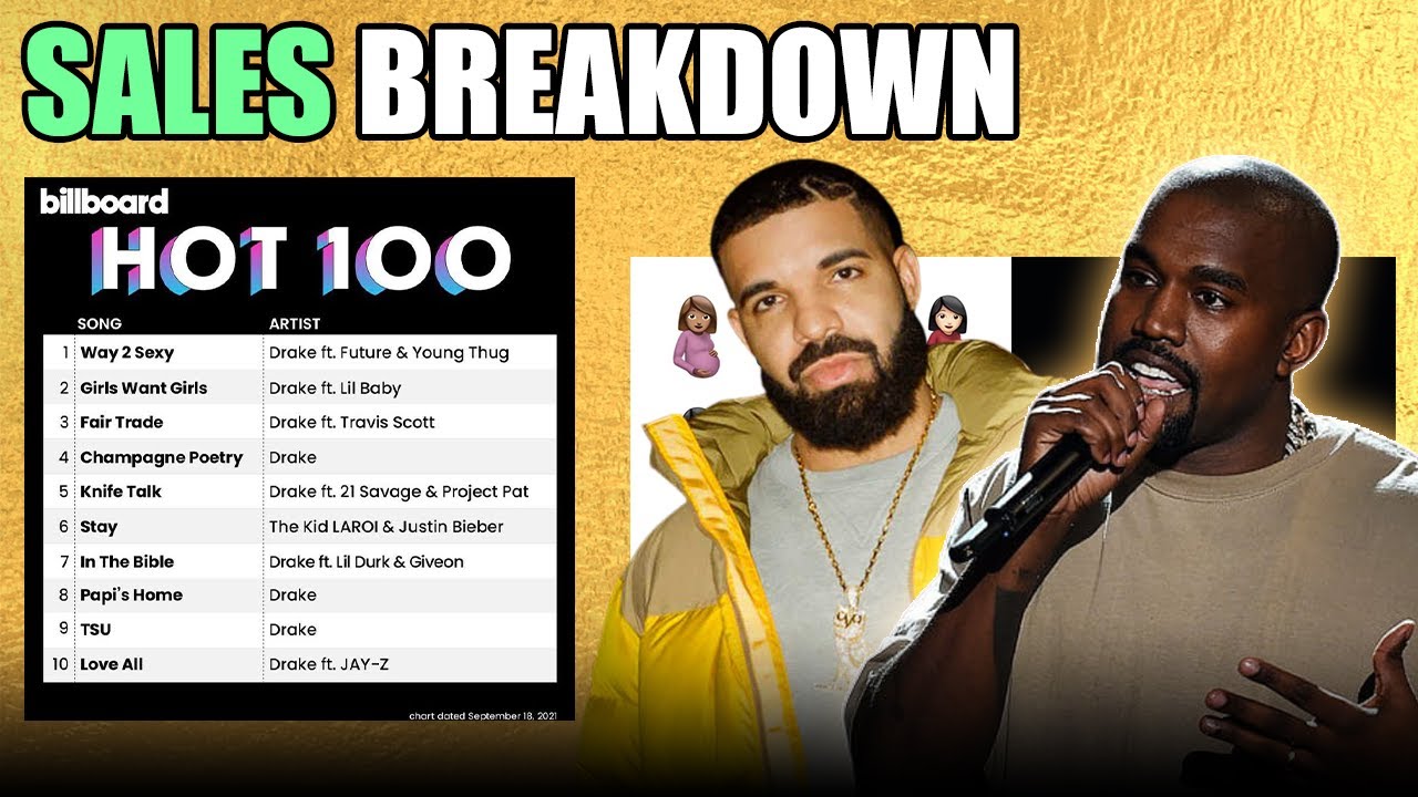 Sales Breakdown: Drake&rsquo;s Certified Lover Boy & Kanye West&rsquo;s Donda