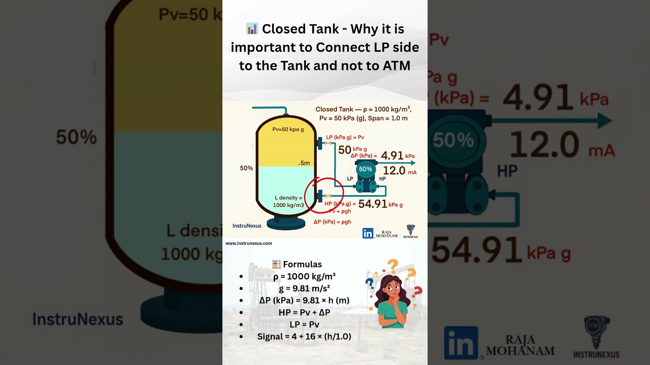 💧 Understanding Level Measurement in Closed Tanks with DP level Transmitter