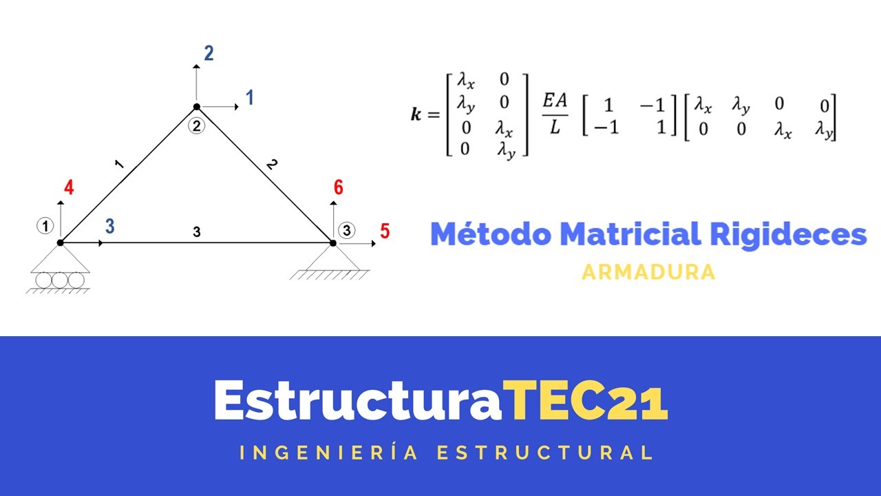 Método Matricial de Rigideces: Armadura