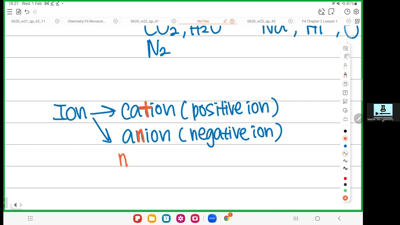 KSSM SPM Chemistry Form 4 Chapter 2 Lesson 1 Atomic Structure