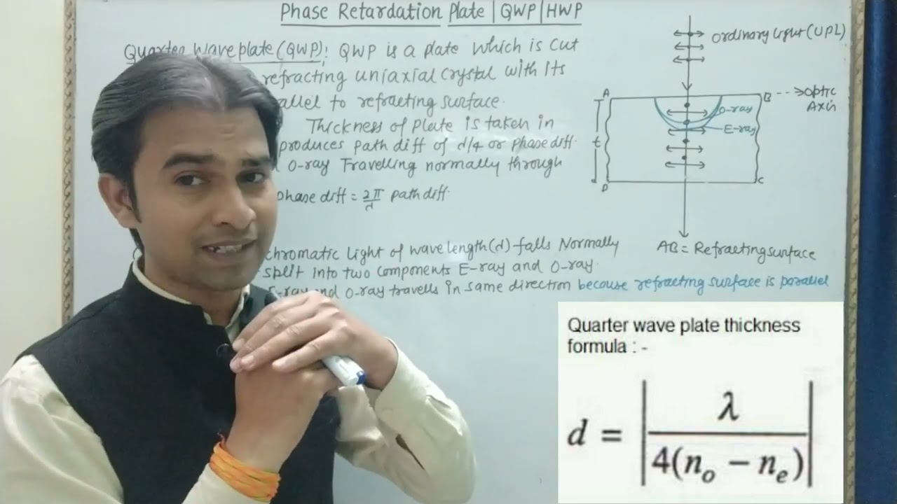 Phase Retardation Plate|Quarter Wave Plate|Half Wave Plate