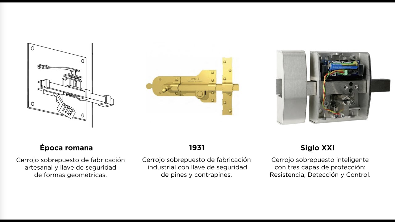 Cerrojo de seguridad INN.LOCKS REDECON 3C.KC