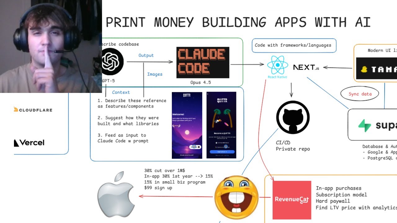 a stupid easy tech stack for building mobile apps with AI